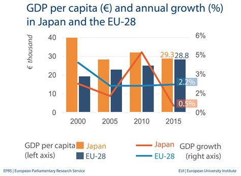 일본 gdp 1인당, 고래가 춤추는 날